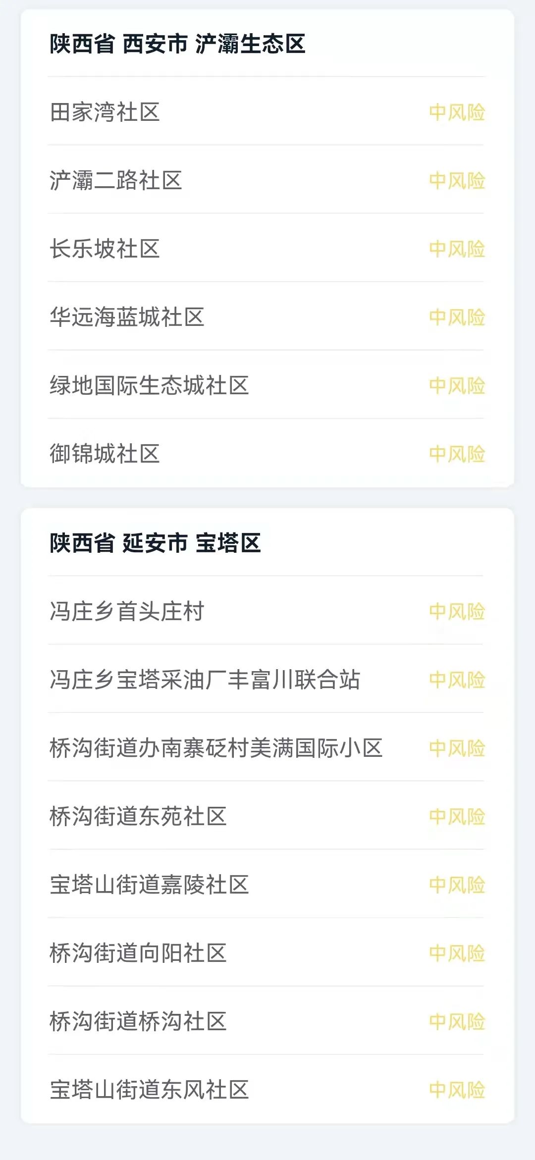本土确诊+116！其中陕西+57，河南+56，西安明确不得以48小时核酸证明限制接诊休闲区蓝鸢梦想 - Www.slyday.coM