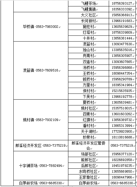 安徽两地发布通报！密接者活动轨迹公布！休闲区蓝鸢梦想 - Www.slyday.coM