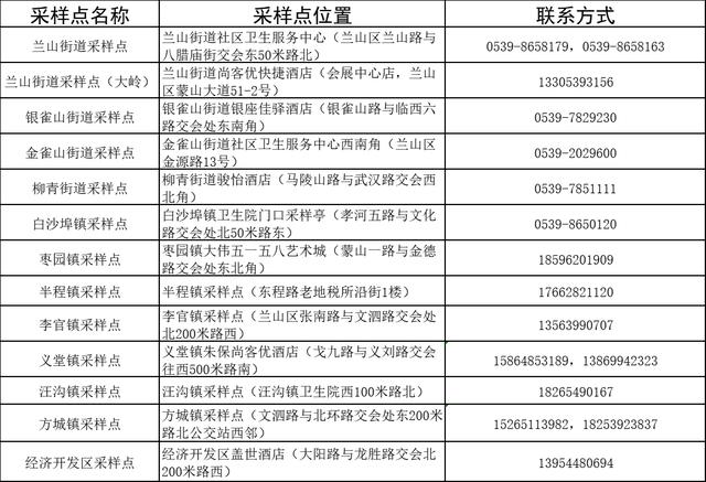 紧急扩散！山东4地11名密接者活动轨迹公布休闲区蓝鸢梦想 - Www.slyday.coM