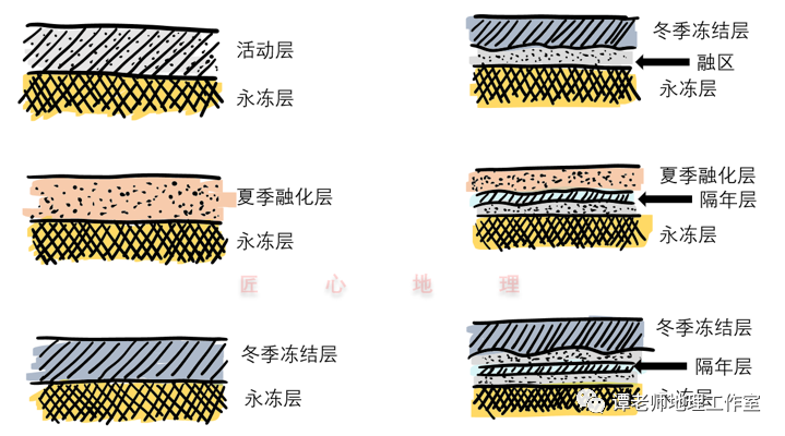 【专题整理】什么是冻土?什么是冻融?冻土地貌有哪些?|冻土|冻融|地温_新浪新闻