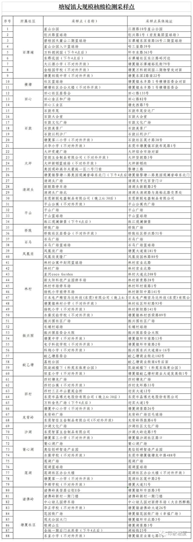 深圳两例确诊活动轨迹公布！曾去过这些地铁站和场所…广东多地紧急提醒→休闲区蓝鸢梦想 - Www.slyday.coM