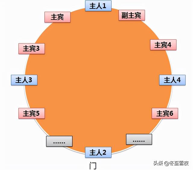 没办法就捎上了他,结果,他不懂落座,也不知道问我,直接就坐在了主宾位