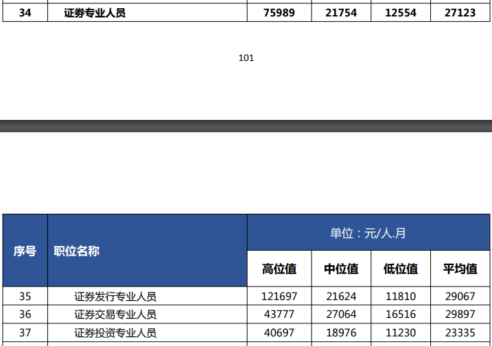 《深圳市2020年人力资源市场工资指导价位》文件截图