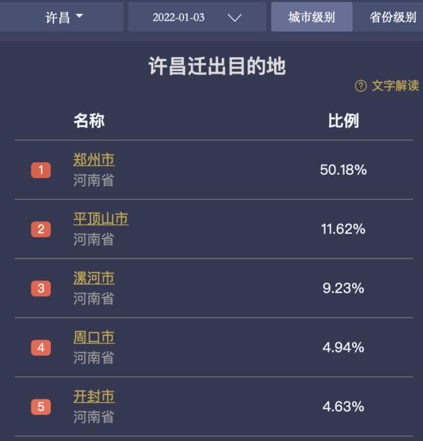 河南7天新增130例感染者，元旦假期从河南出来的人都去哪了？休闲区蓝鸢梦想 - Www.slyday.coM