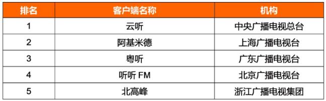 2021年主流媒体网络传播力榜单及解读休闲区蓝鸢梦想 - Www.slyday.coM