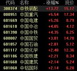 “大基建央企股飙升，基建投资或将发力，蓝筹股机会来了？