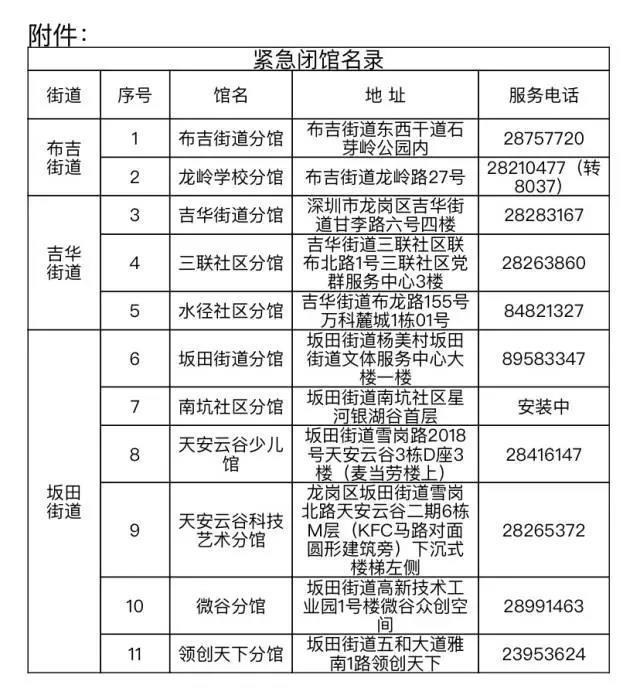 注意！深圳疫情防控情况有调整 涉机场、景区等地休闲区蓝鸢梦想 - Www.slyday.coM