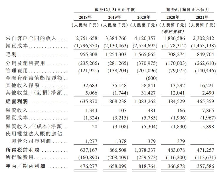 ▲图片来源：卫龙招股书