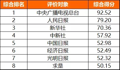 2021年主流媒体网络传播力榜单及解读休闲区蓝鸢梦想 - Www.slyday.coM