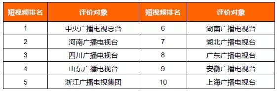 2021年主流媒体网络传播力榜单及解读休闲区蓝鸢梦想 - Www.slyday.coM