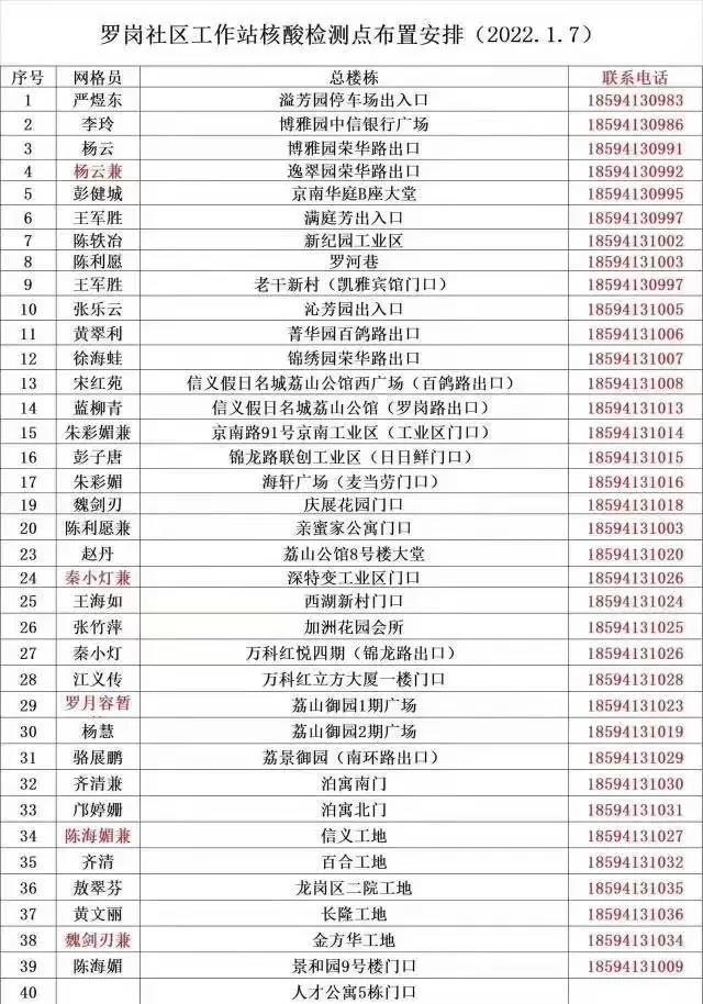 注意！深圳疫情防控情况有调整 涉机场、景区等地休闲区蓝鸢梦想 - Www.slyday.coM