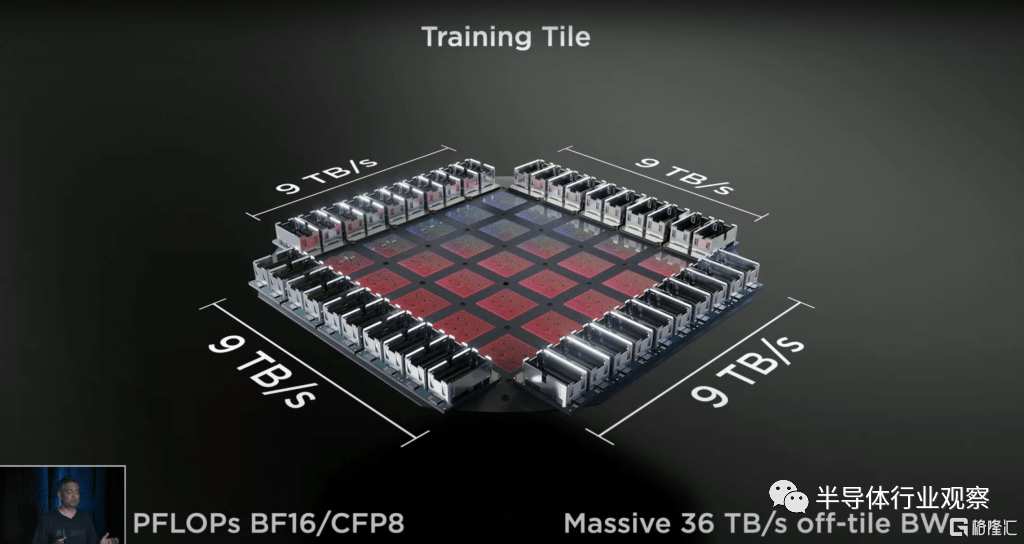 巨头们的先进封装技术解读