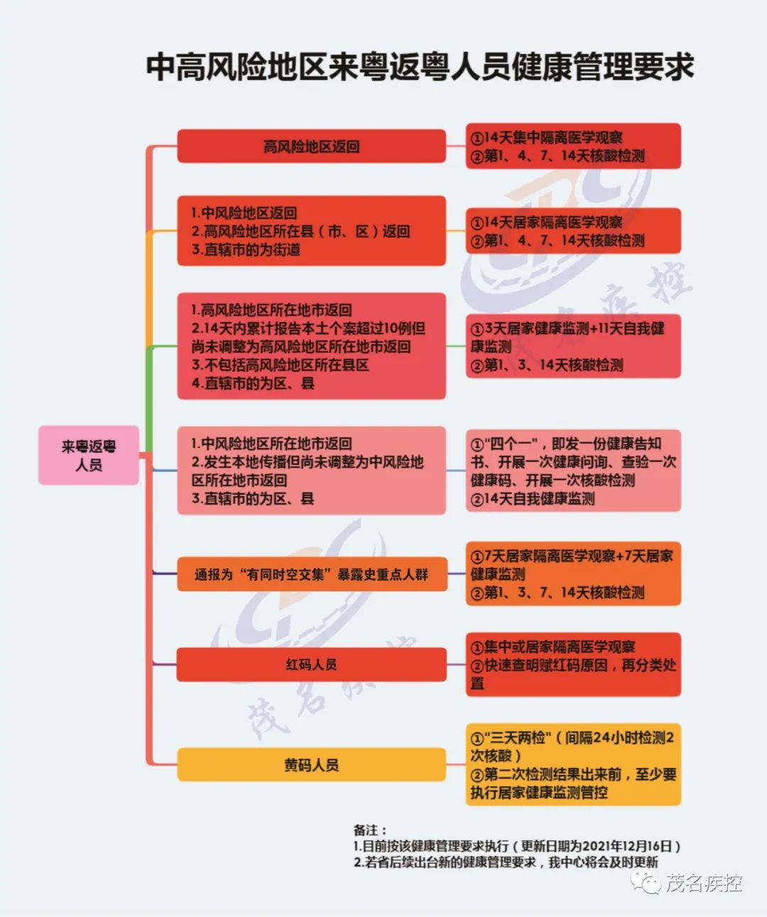 深圳报告2例新冠病毒阳性感染者，茂名疾控紧急提醒→休闲区蓝鸢梦想 - Www.slyday.coM