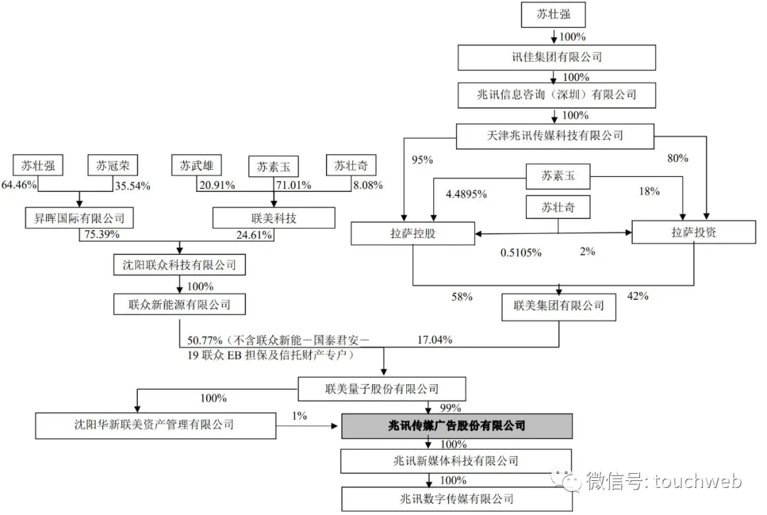 兆讯传媒通过创业板注册:拟募资13亿 为苏壮强家族企业