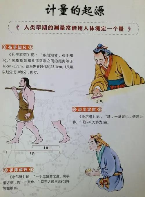 一尺是大拇指与中指张开的长度;一寸是手指顶端的一节;话说计量单位的