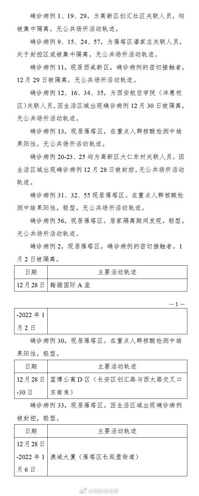 1月6日西安新增57例确诊病例活动轨迹公布休闲区蓝鸢梦想 - Www.slyday.coM