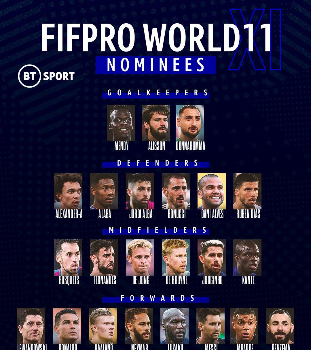 标准不统一！萨拉赫无缘FIFA年度23人阵容，却入围最佳3人候选休闲区蓝鸢梦想 - Www.slyday.coM