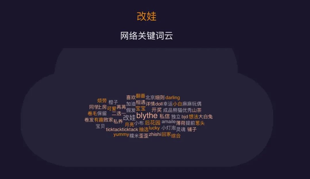 花千元给玩具整容，00后咋想的休闲区蓝鸢梦想 - Www.slyday.coM