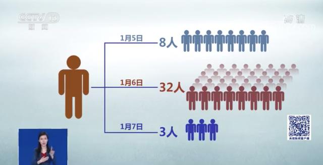 西安出现1传43，超级传播者在感染早期排毒能力较强