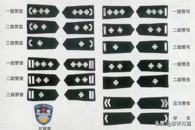 中国公安的1995式警衔使用仅仅5年2000年为何撤销