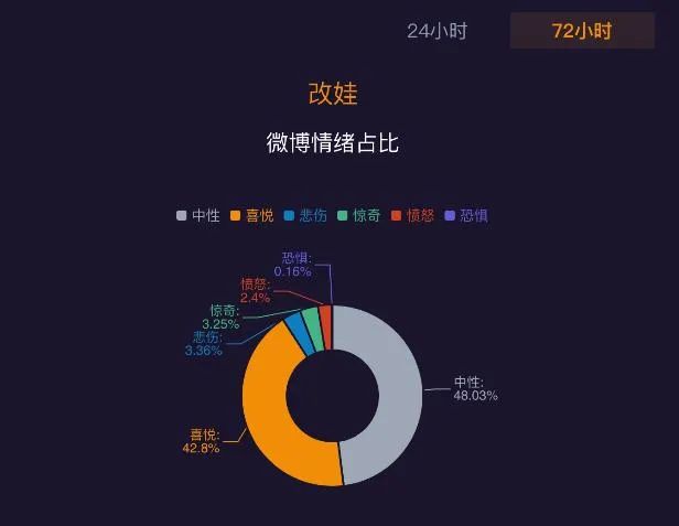 花千元给玩具整容，00后咋想的休闲区蓝鸢梦想 - Www.slyday.coM