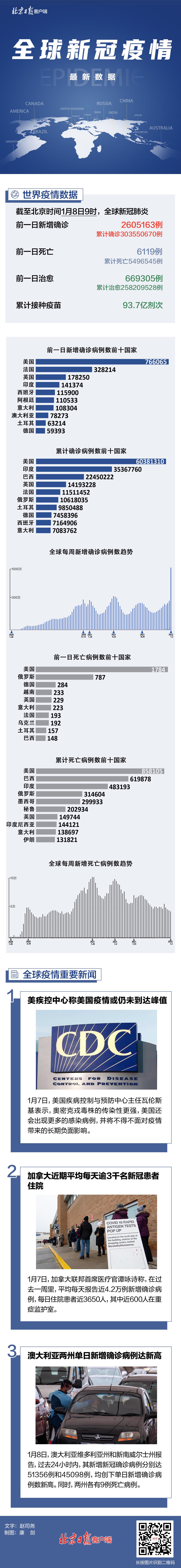  最新全球疫情信息数据(最新全球疫情信息数据统计)