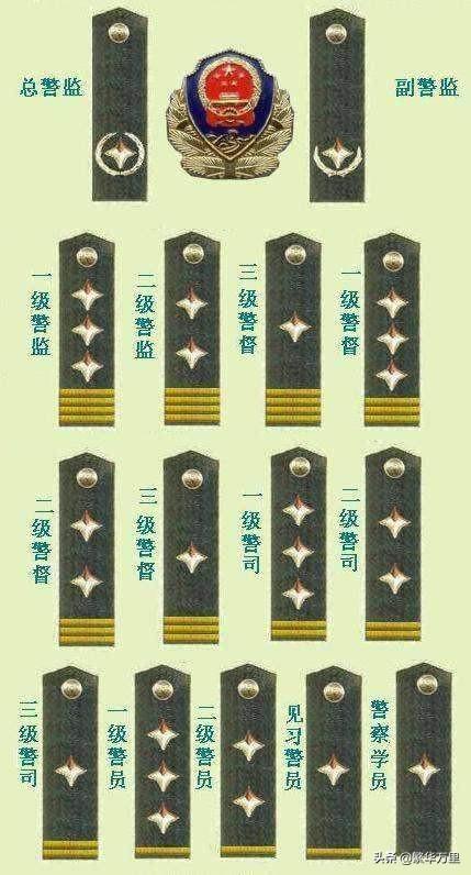 警衔分为了五等十三级,包括了警监,警督,警司等等,分别是:总警监,副总
