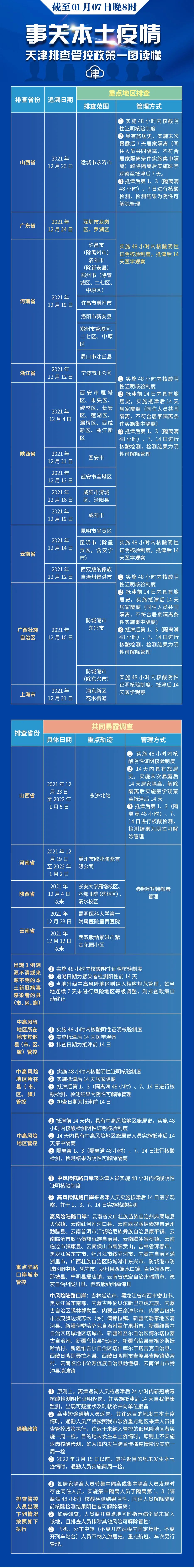 天津大雾预警升级休闲区蓝鸢梦想 - Www.slyday.coM