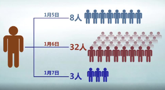 1传43！病毒超级传播者出现！休闲区蓝鸢梦想 - Www.slyday.coM