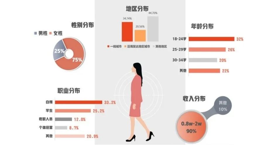 花千元给玩具整容，00后咋想的休闲区蓝鸢梦想 - Www.slyday.coM