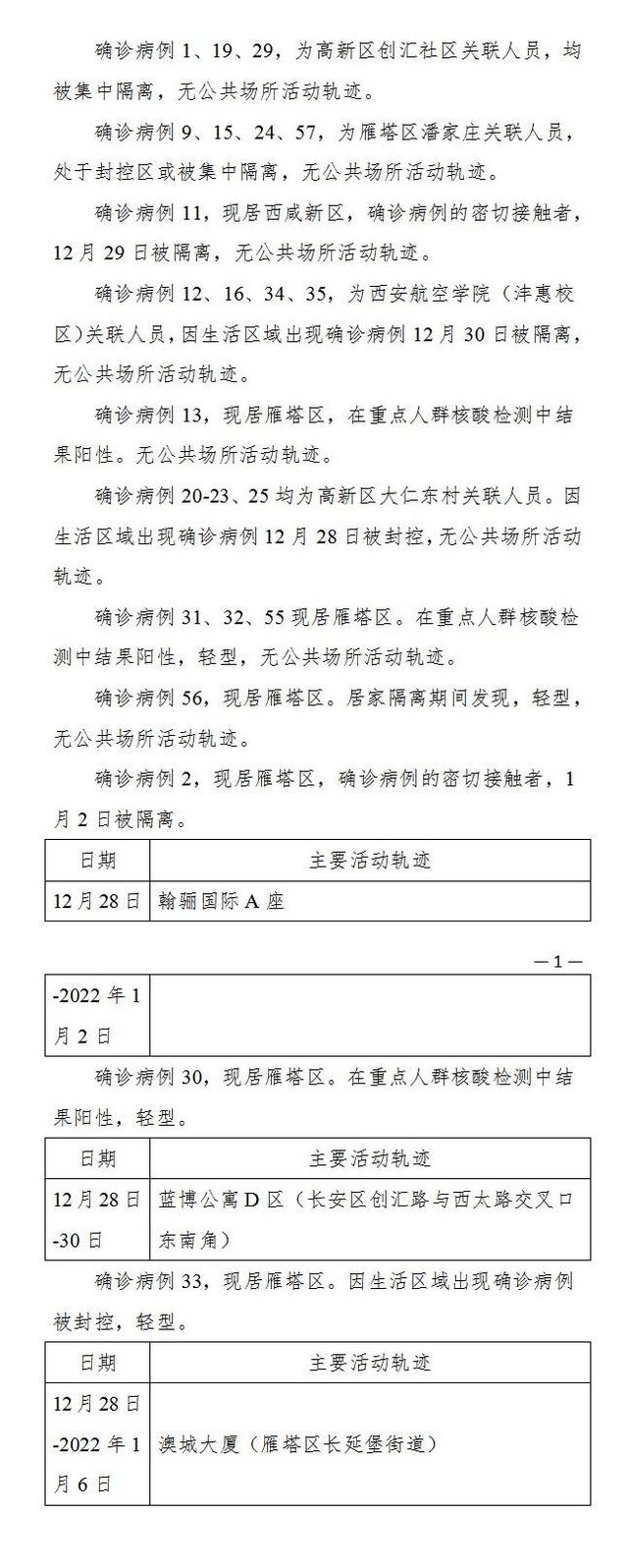 西安公布新增57例确诊活动轨迹，西咸新区一地关联30余人休闲区蓝鸢梦想 - Www.slyday.coM