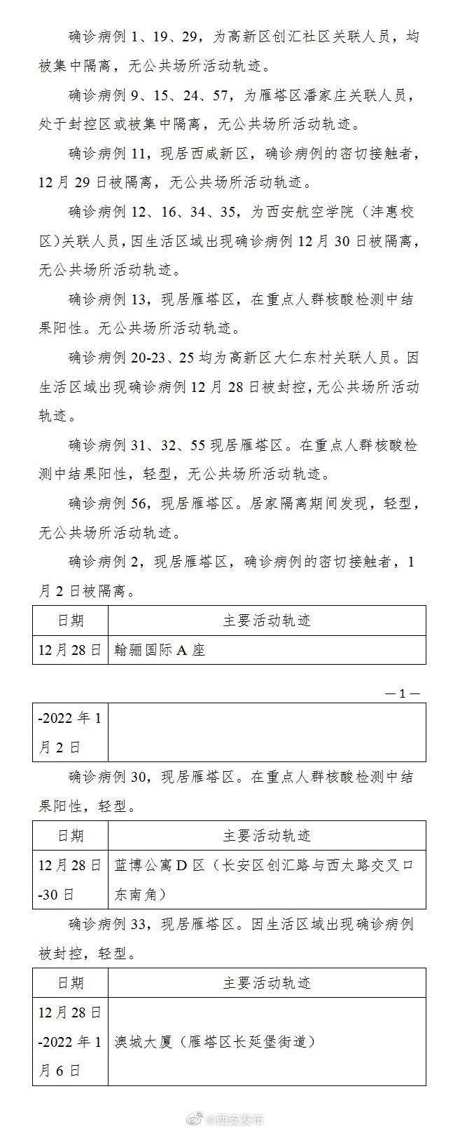 西安公布新增57例确诊活动轨迹休闲区蓝鸢梦想 - Www.slyday.coM