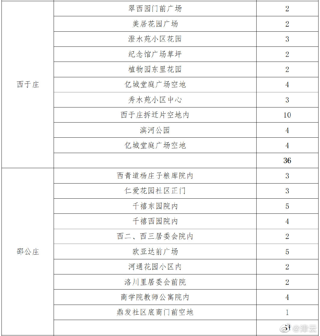 红桥区：1月10日7时起对全区常驻及流动人员进行核酸检测筛查休闲区蓝鸢梦想 - Www.slyday.coM