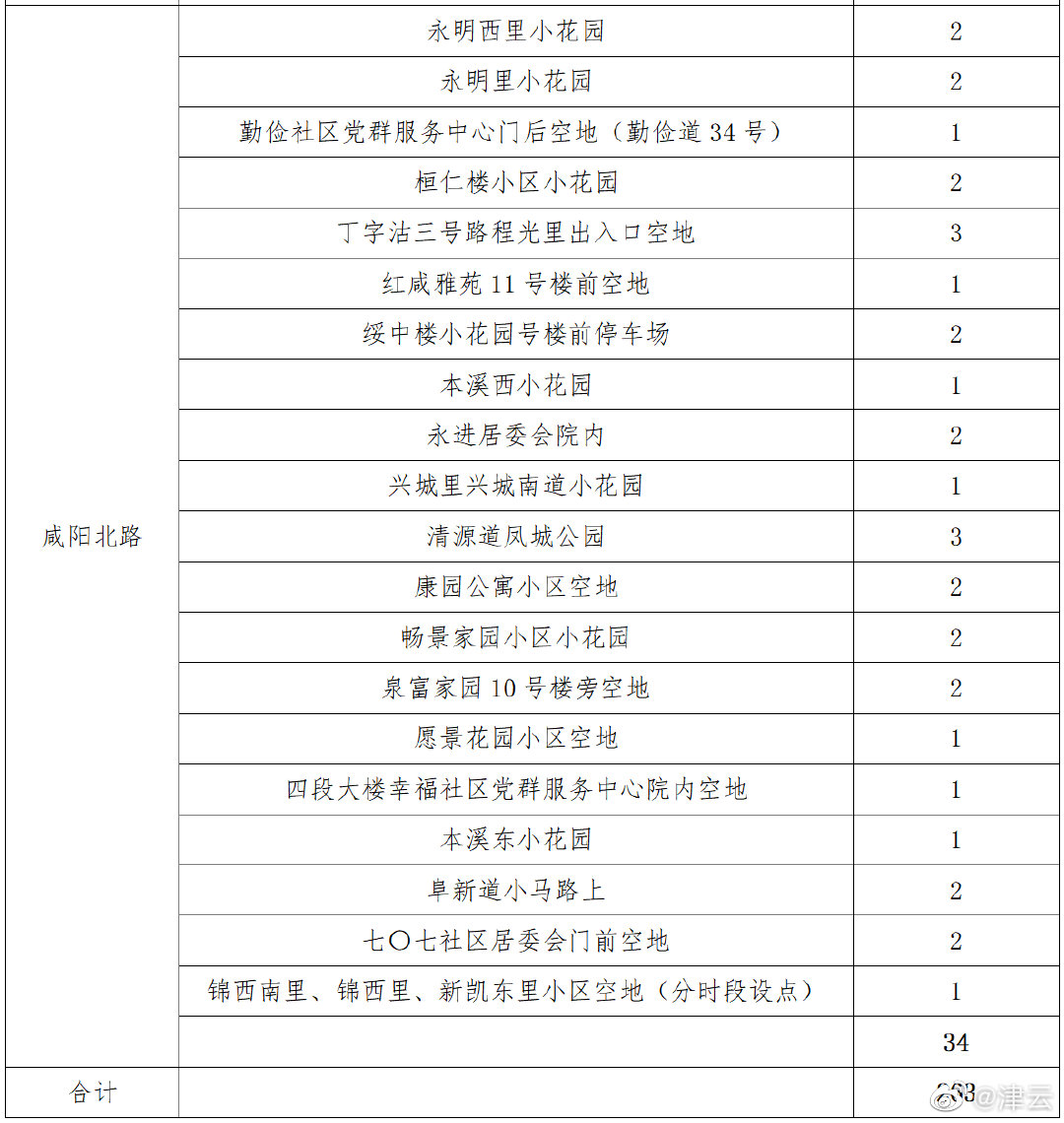 红桥区：1月10日7时起对全区常驻及流动人员进行核酸检测筛查休闲区蓝鸢梦想 - Www.slyday.coM