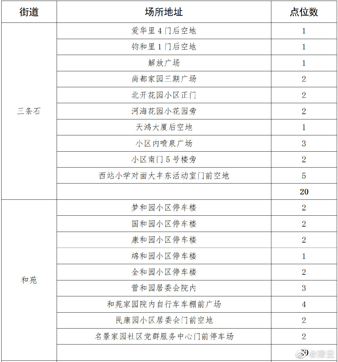 红桥区：1月10日7时起对全区常驻及流动人员进行核酸检测筛查休闲区蓝鸢梦想 - Www.slyday.coM