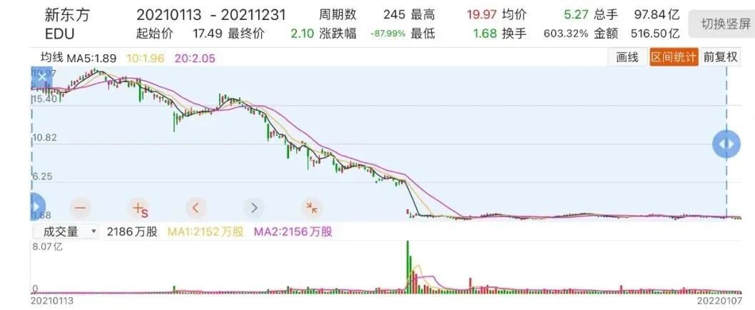 俞敏洪“年终总结”：新东方辞退6万员工、退学费等花了近200亿休闲区蓝鸢梦想 - Www.slyday.coM