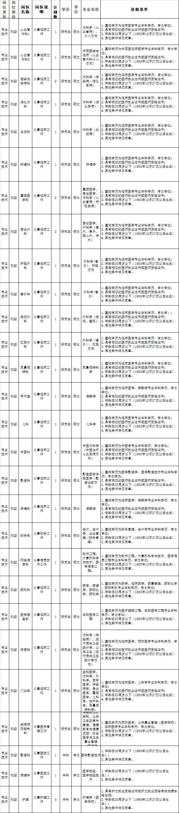 青岛公开选聘事业编，考试面试！休闲区蓝鸢梦想 - Www.slyday.coM