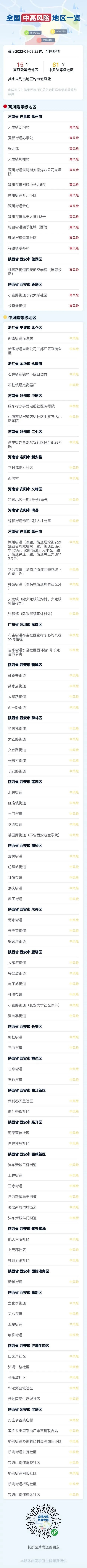 天津现本土奥密克戎，并公布20例阳性感染者详情｜广西疾控紧急提示休闲区蓝鸢梦想 - Www.slyday.coM