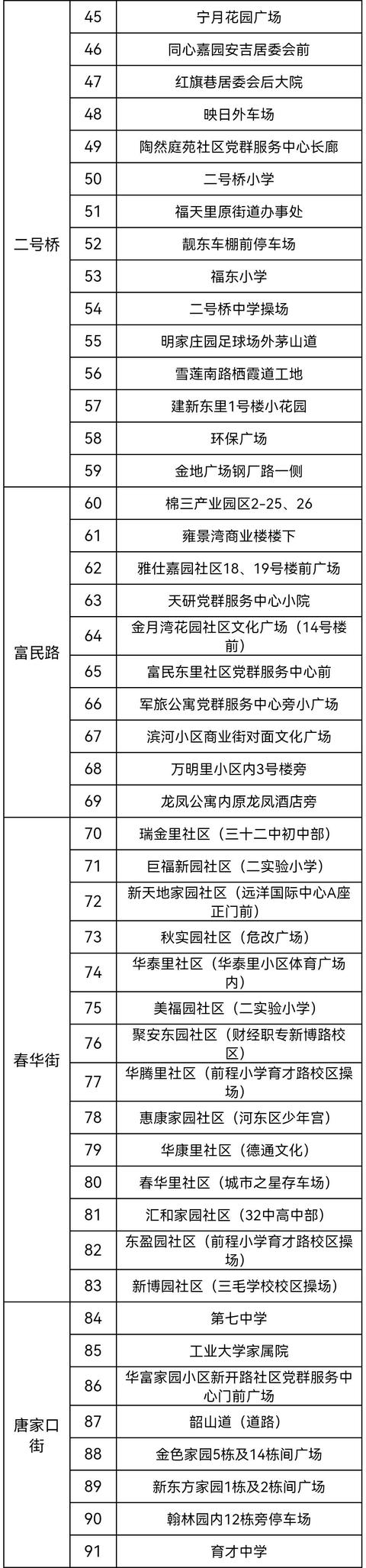 天津14区发布大规模核酸筛查安排！检测地点公示！这些地方停课休闲区蓝鸢梦想 - Www.slyday.coM