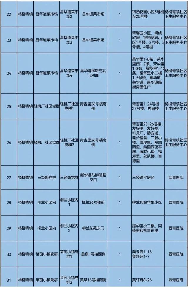 天津14区发布大规模核酸筛查安排！检测地点公示！这些地方停课休闲区蓝鸢梦想 - Www.slyday.coM