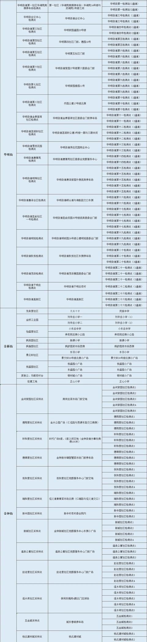天津14区发布大规模核酸筛查安排！检测地点公示！这些地方停课休闲区蓝鸢梦想 - Www.slyday.coM