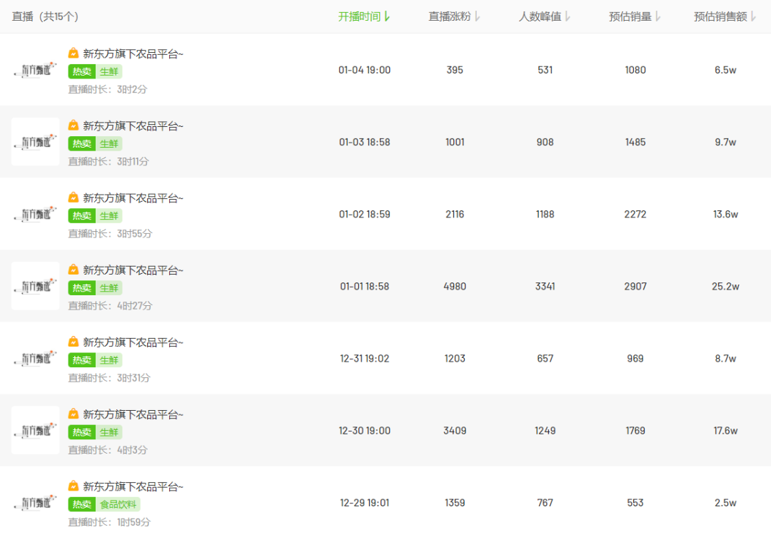 俞敏洪“年终总结”：辞退6万员工 、股价跌去90%、退学费等支出近200亿…还透露新东方转型方向休闲区蓝鸢梦想 - Www.slyday.coM