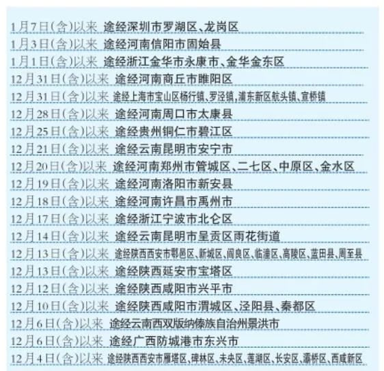 迎战奥密克戎！此地一天20例，2人感染奥密克戎！新增18例，15例是学生！休闲区蓝鸢梦想 - Www.slyday.coM