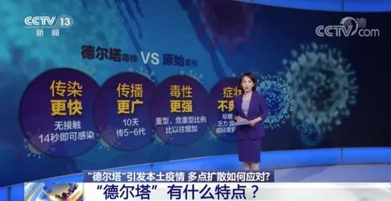 河南本轮疫情累计确诊258例！安阳新增14例，禹州疫情与郑州疫情病毒同源，为德尔塔株休闲区蓝鸢梦想 - Www.slyday.coM