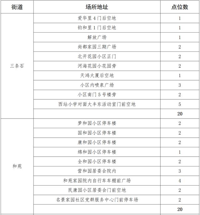 天津14区发布大规模核酸筛查安排！检测地点公示！这些地方停课休闲区蓝鸢梦想 - Www.slyday.coM