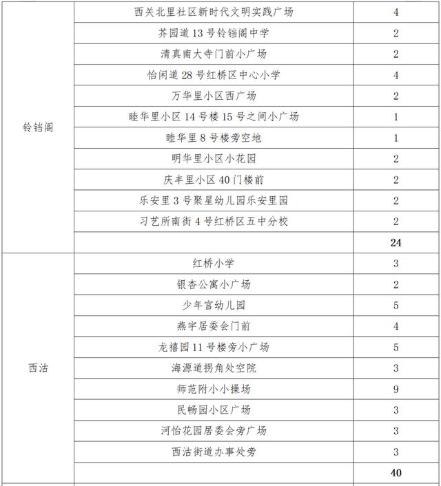 天津14区发布大规模核酸筛查安排！检测地点公示！这些地方停课休闲区蓝鸢梦想 - Www.slyday.coM