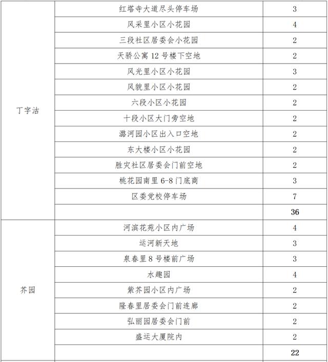 天津14区发布大规模核酸筛查安排！检测地点公示！这些地方停课休闲区蓝鸢梦想 - Www.slyday.coM