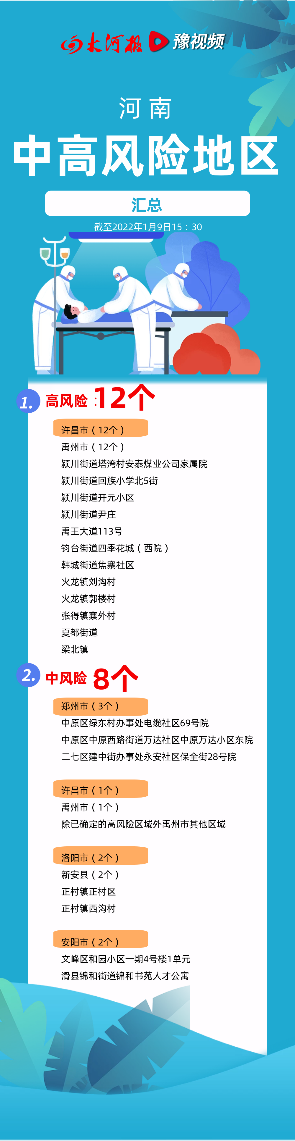 河南疫情最新通报！郑州明日将开展第五轮全员核酸检测！休闲区蓝鸢梦想 - Www.slyday.coM