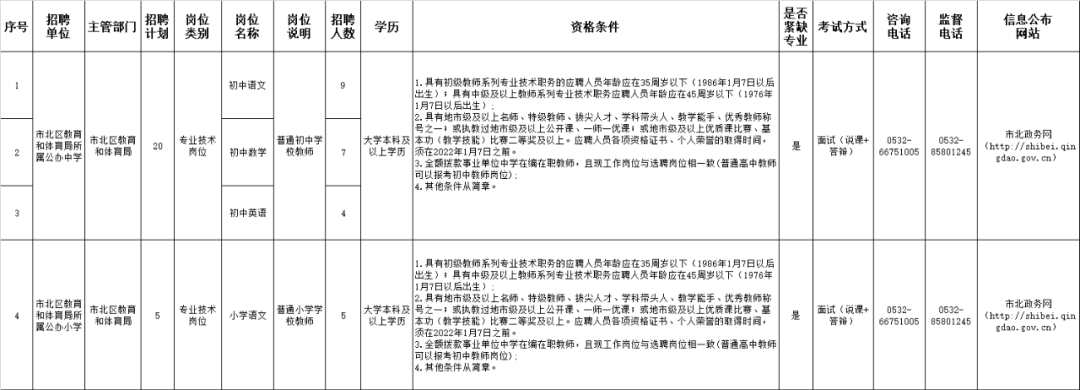 青岛公开选聘事业编，考试面试！休闲区蓝鸢梦想 - Www.slyday.coM