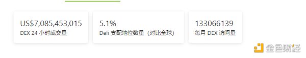 合约手续费收入 以太坊开发者驳斥了摩根大通关于 DeFi 主导地位终结的警告